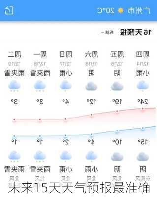 未来15天天气预报最准确-第2张图片-欧景旅游网