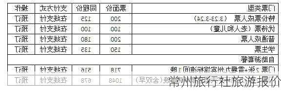 常州旅行社旅游报价-第3张图片-欧景旅游网