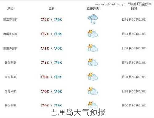 巴厘岛天气预报-第3张图片-欧景旅游网