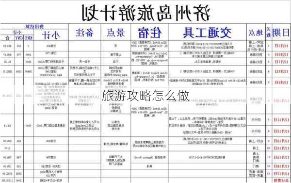 旅游攻略怎么做-第1张图片-欧景旅游网