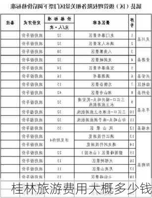 桂林旅游费用大概多少钱-第2张图片-欧景旅游网