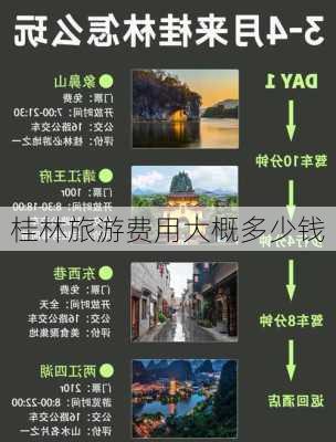 桂林旅游费用大概多少钱-第3张图片-欧景旅游网