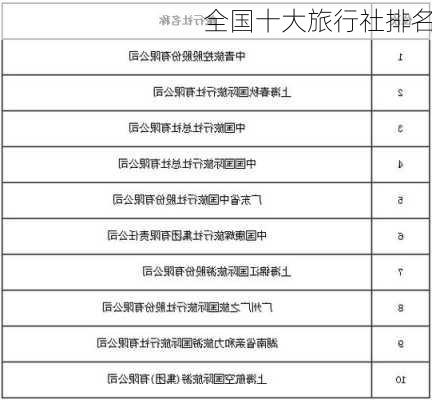 全国十大旅行社排名