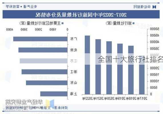 全国十大旅行社排名-第3张图片-欧景旅游网