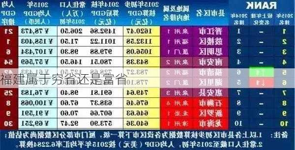 福建属于穷省还是富省-第2张图片-欧景旅游网