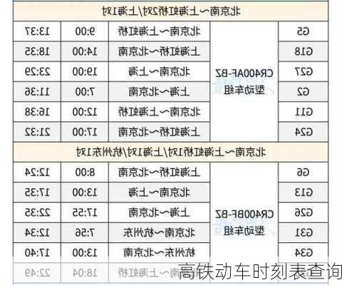 高铁动车时刻表查询-第2张图片-欧景旅游网