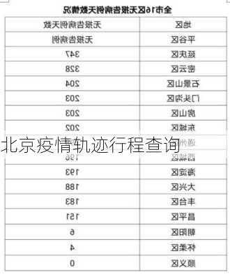 北京疫情轨迹行程查询-第2张图片-欧景旅游网