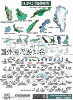 国外海岛游排名-第1张图片-欧景旅游网