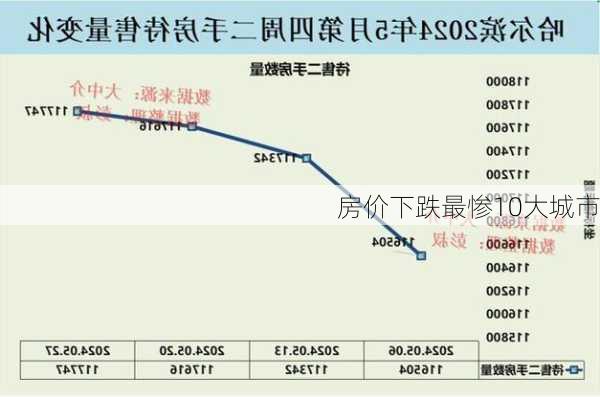 房价下跌最惨10大城市-第1张图片-欧景旅游网