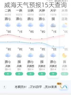 威海天气预报15天查询