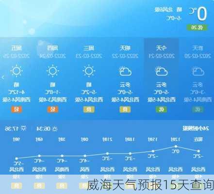 威海天气预报15天查询-第3张图片-欧景旅游网