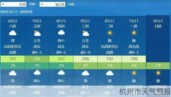 杭州市天气预报-第2张图片-欧景旅游网