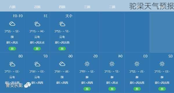 驼梁天气预报