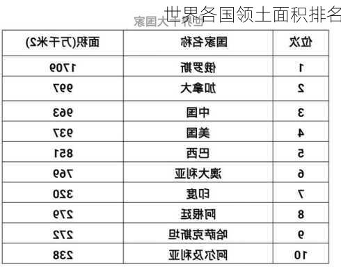 世界各国领土面积排名-第3张图片-欧景旅游网