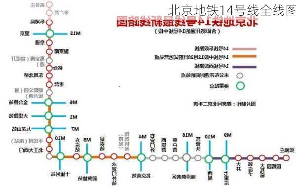 北京地铁14号线全线图