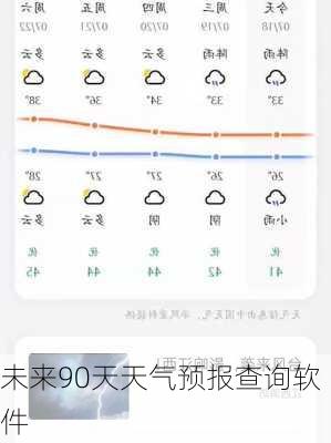 未来90天天气预报查询软件-第1张图片-欧景旅游网