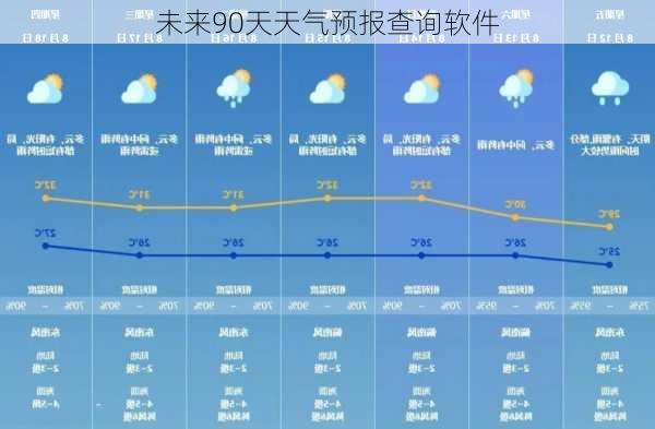 未来90天天气预报查询软件-第2张图片-欧景旅游网