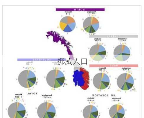 挪威人口-第3张图片-欧景旅游网