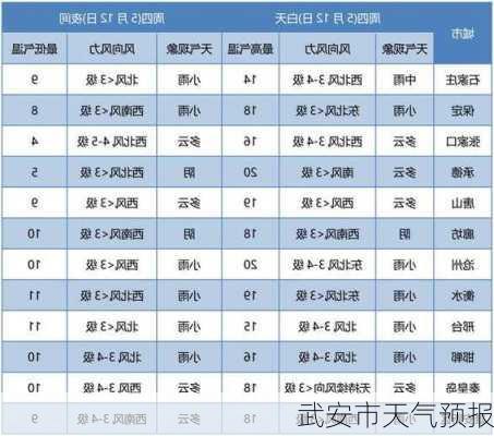 武安市天气预报-第3张图片-欧景旅游网