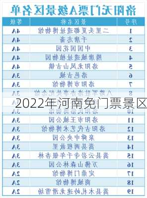 2022年河南免门票景区