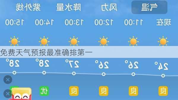 免费天气预报最准确排第一-第2张图片-欧景旅游网