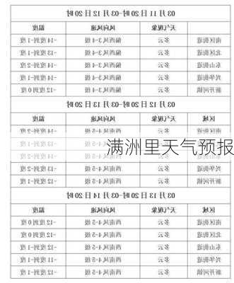 满洲里天气预报-第2张图片-欧景旅游网