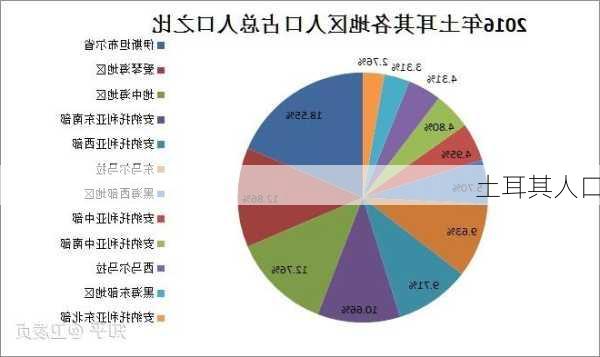 土耳其人口-第1张图片-欧景旅游网