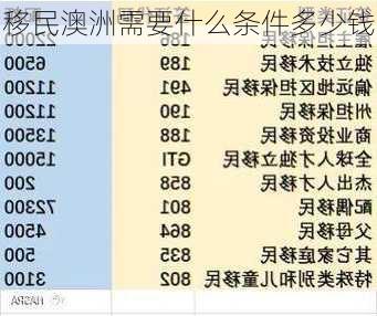 移民澳洲需要什么条件多少钱-第2张图片-欧景旅游网