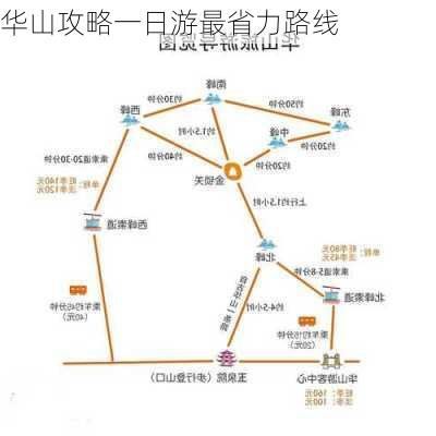 华山攻略一日游最省力路线-第2张图片-欧景旅游网