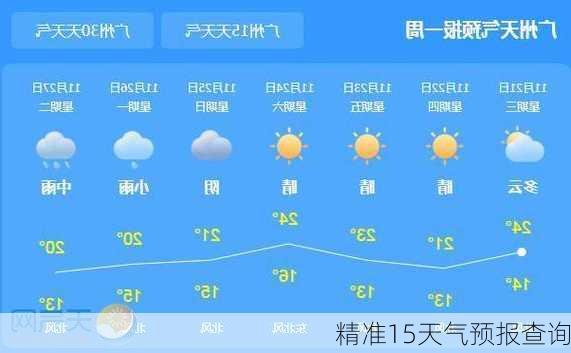 精准15天气预报查询-第2张图片-欧景旅游网