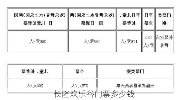 长隆欢乐谷门票多少钱-第1张图片-欧景旅游网