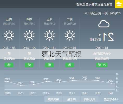 萝北天气预报-第3张图片-欧景旅游网