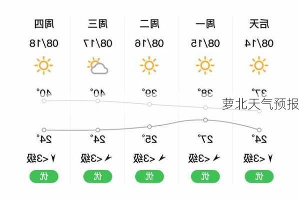 萝北天气预报-第1张图片-欧景旅游网