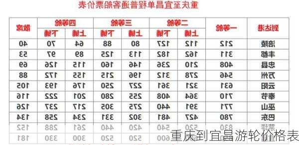 重庆到宜昌游轮价格表-第2张图片-欧景旅游网