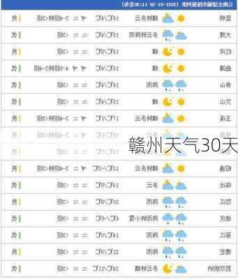 赣州天气30天-第1张图片-欧景旅游网