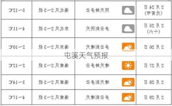 屯溪天气预报-第2张图片-欧景旅游网