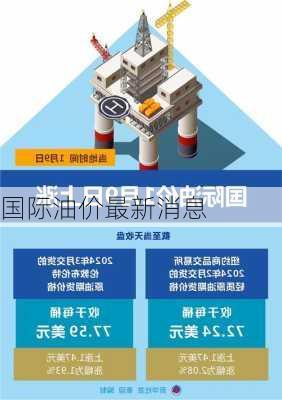 国际油价最新消息-第3张图片-欧景旅游网