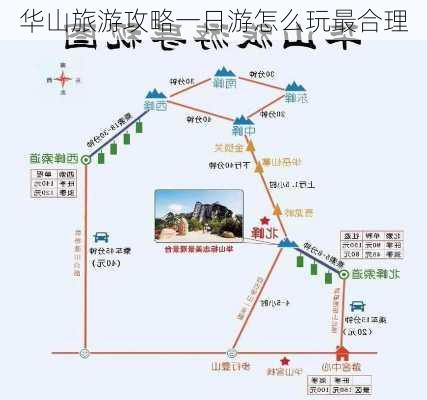 华山旅游攻略一日游怎么玩最合理