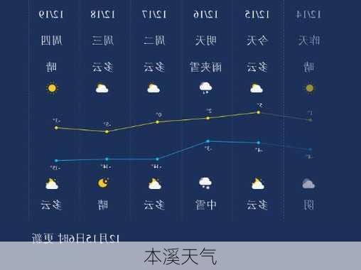本溪天气