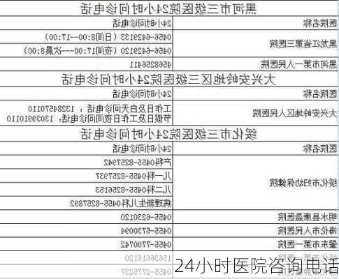 24小时医院咨询电话-第2张图片-欧景旅游网