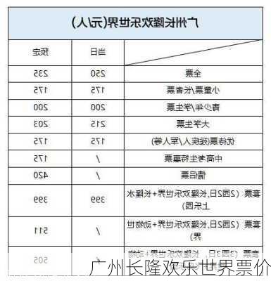 广州长隆欢乐世界票价-第2张图片-欧景旅游网