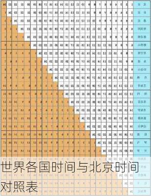 世界各国时间与北京时间对照表-第2张图片-欧景旅游网