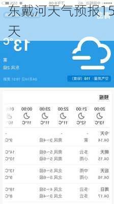 东戴河天气预报15天-第2张图片-欧景旅游网