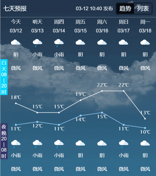 泸州天气-第3张图片-欧景旅游网