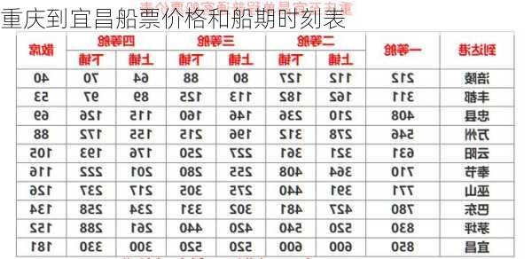 重庆到宜昌船票价格和船期时刻表