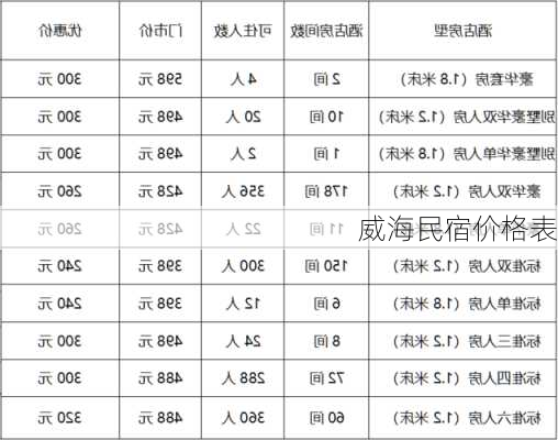 威海民宿价格表-第1张图片-欧景旅游网