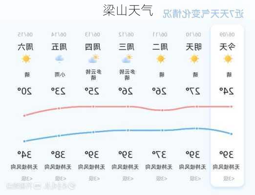 梁山天气-第3张图片-欧景旅游网