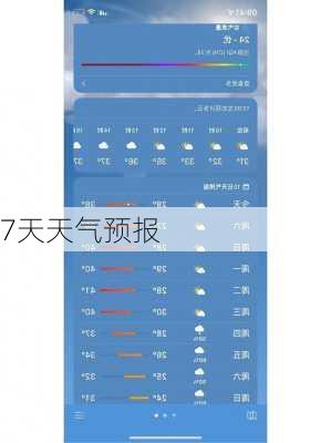 7天天气预报