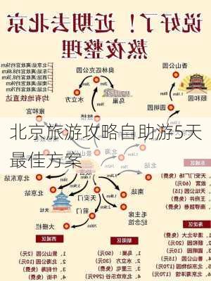 北京旅游攻略自助游5天最佳方案-第1张图片-欧景旅游网