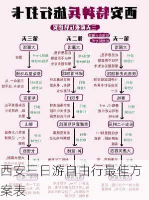 西安三日游自由行最佳方案表-第3张图片-欧景旅游网